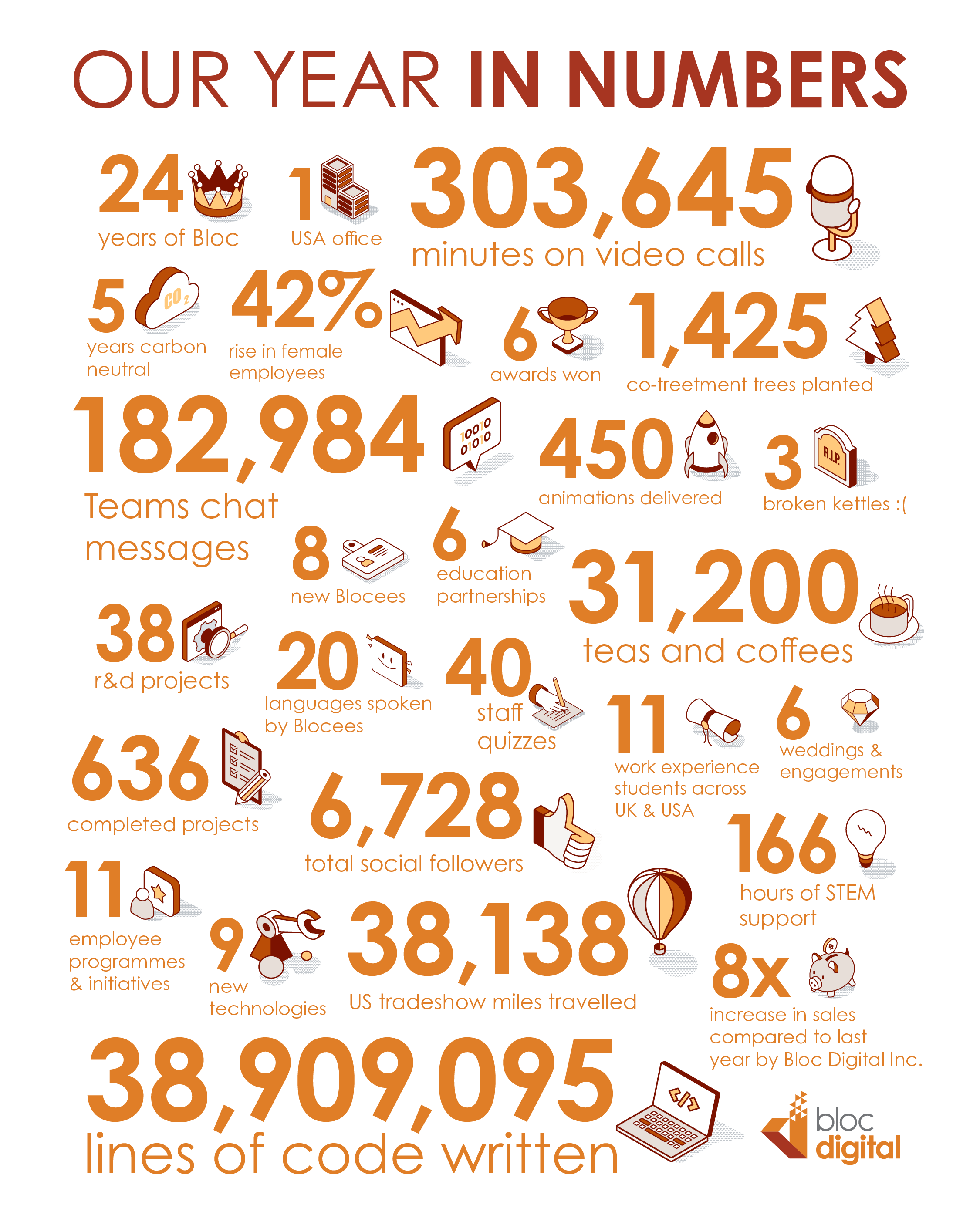 2024: Our Year In Numbers