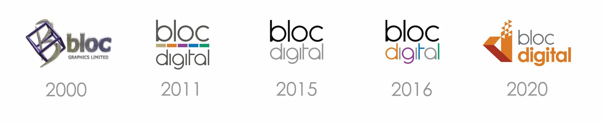 Big Bloc Birthday